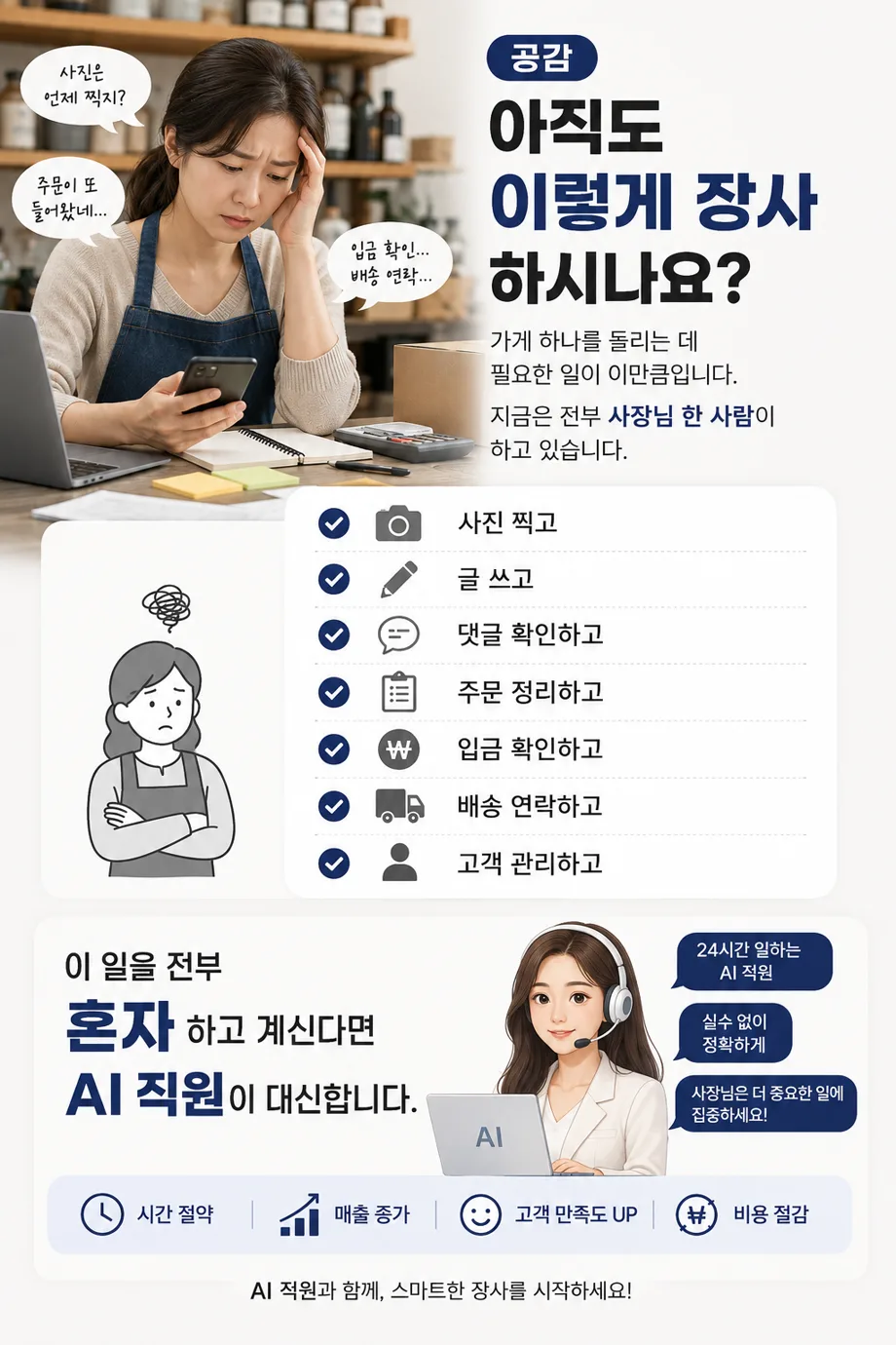 사진 찍고, 글 쓰고, 댓글 확인하고, 주문 정리하고, 입금 확인하고, 배송 연락하고, 고객 관리까지 혼자 하는 사장님 — 이 일을 AI 직원이 대신합니다